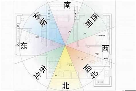 坐西北朝東南好嗎|如何判別房子座向以及五行屬性